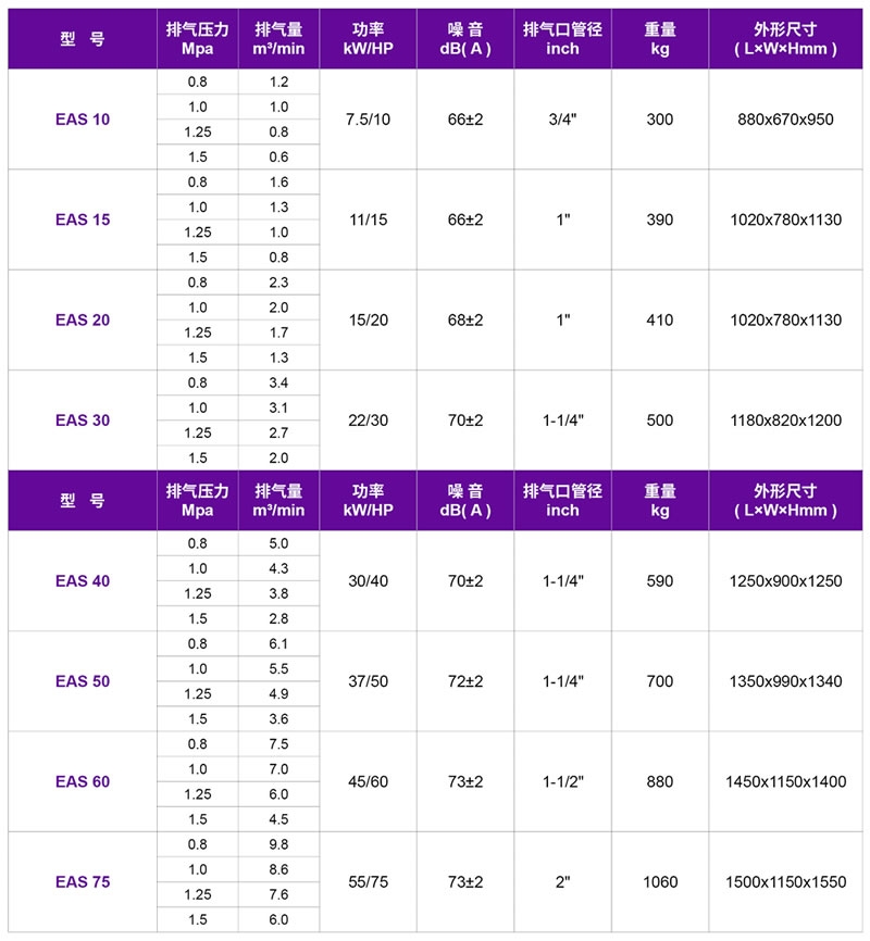 嘉興螺桿空壓機,嘉興捷豹螺桿式壓縮機_EAS捷豹皮帶傳動螺桿式壓縮機 7.5kW~55kW 嘉興螺桿空壓機,嘉興捷豹螺桿式壓縮機_EAS捷豹皮帶傳動螺桿式壓縮機 7.5kW~55kW